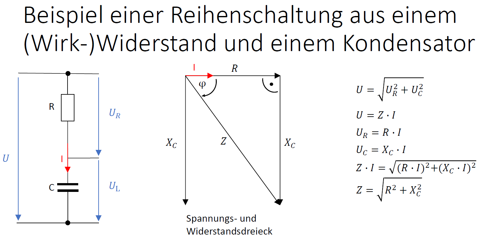 Stromkreis Impedanz oder Scheinwiderstand Z